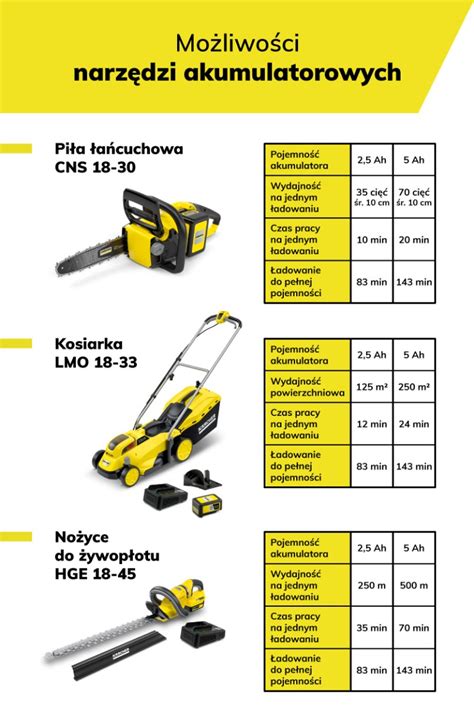 Ilustracja prezentująca różne narzędzia ogrodnicze STIGA zasilane akumulatorami ePower