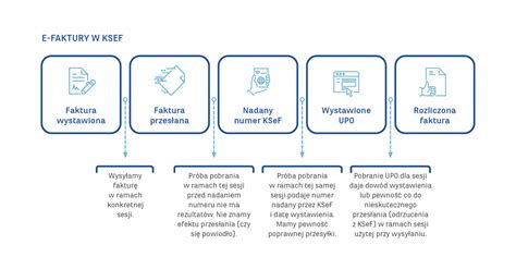 Zdjęcie przedstawiające kontrolę dokumentów na polu rolnym