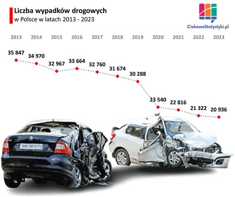 infografika przedstawiająca statystyki wypadków przy pracy rolniczej według przyczyn i grup poszkodowanych