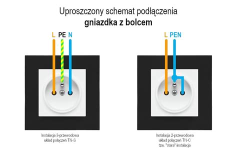 Schemat zaczepu z obracanym bolcem o średnicy 22 mm