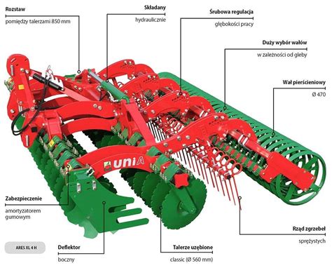 Ilustracja przedstawiająca różne typy agregatów talerzowych