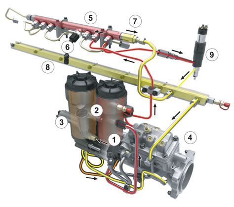 schemat silnika Scania XPI