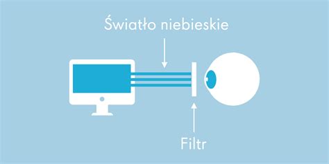 schemat kontroli filtra powietrza za pomocą niebieskiego światła