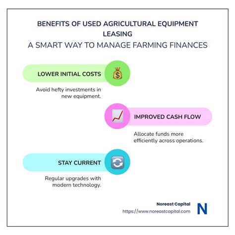 Infographic comparing leasing and credit options for agricultural machinery