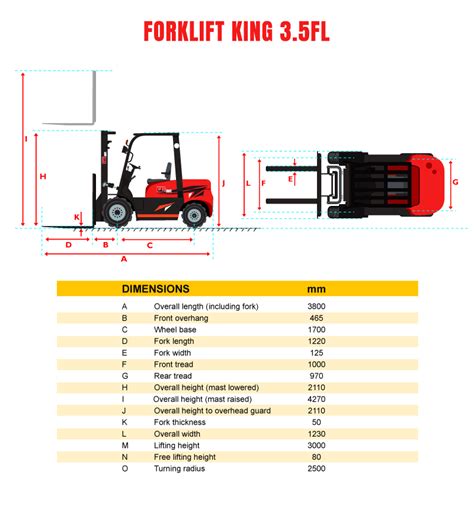 Technical drawing of a forklift bucket with dimensions
