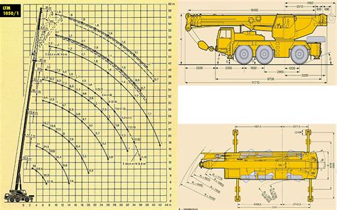 Tabela udźwigu JCB 538-70 na różnych wysokościach i wysięgach