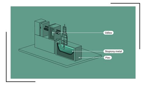 Ilustracja strugarko-grubościówki z zaznaczonymi kluczowymi elementami roboczymi
