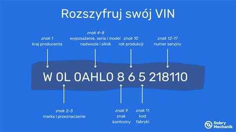 zdjęcie numeru VIN na maszynie rolniczej
