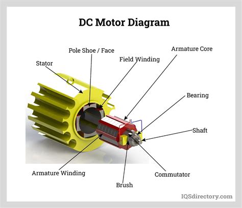 Diagram illustrating a brushless electric motor or lawnmower engine