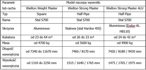 porównanie naczepy stalowej i aluminiowej
