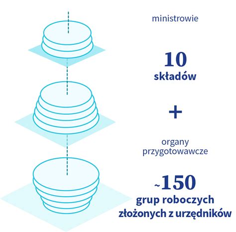 Ilustracja przedstawiająca ustawianie sekcji roboczych kultywatora