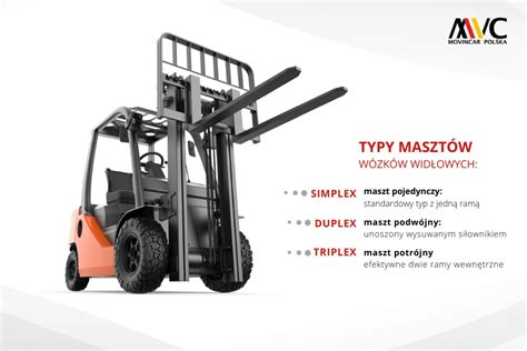 Różne rodzaje masztów wózków widłowych: Simplex, Duplex, Triplex