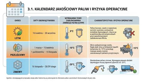 Infografika przedstawiająca rozkład kosztów eksploatacji ciągnika (paliwo, amortyzacja, naprawy)