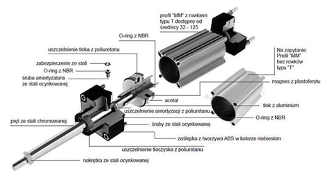 Zdjęcie lub schemat montażu siłownika hydraulicznego w przyczepie