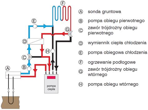 Schemat działania układu WOM w połączeniu z hydraulicznym żurawiem