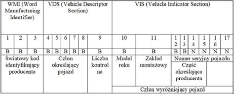 Schemat lokalizacji numeru VIN na maszynie budowlanej