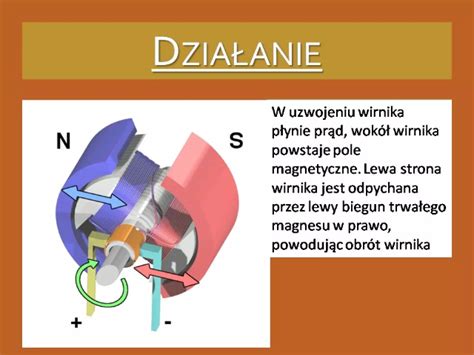 Zasada działania talerzy w agregacie