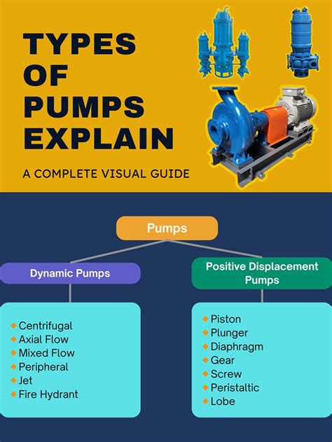 Infographic showing different types of rototillers and their specifications (e.g., engine power, working width, depth).