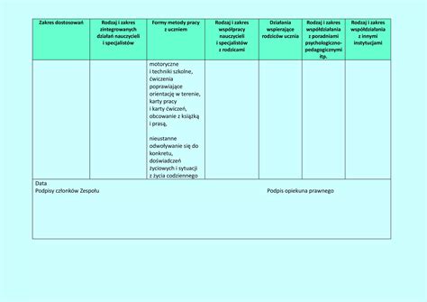 Tabela optymalnego balastowania Ursusa