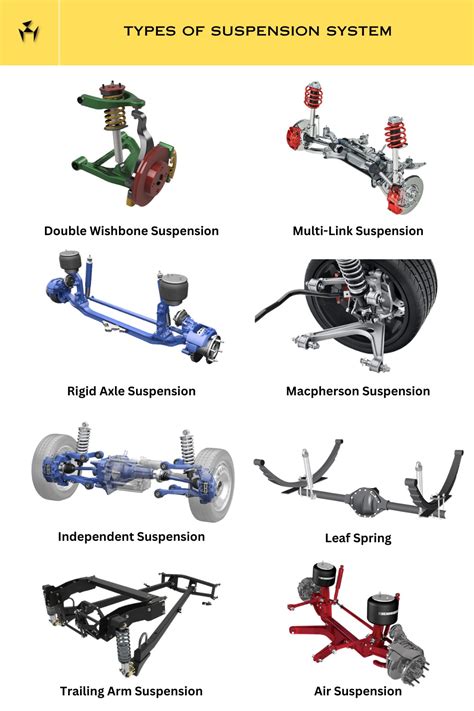 Infographic showing 4-point cab suspension system