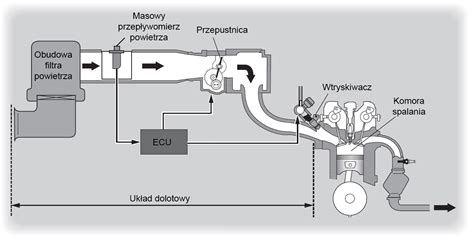 Ilustracja pokazująca turbosprężarkę i układ dolotowy
