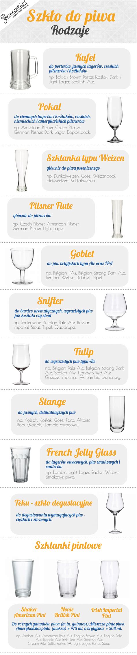 Infografika prezentująca różne rodzaje szklanek do piwa kraftowego i ich zastosowanie