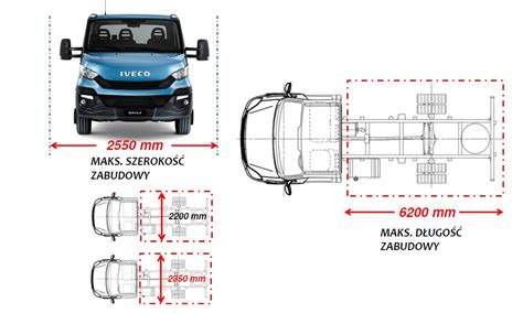 Iveco Daily z różnymi rodzajami zabudowy - infografika