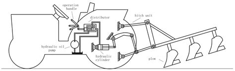 Scheme of a hydraulic system of an agricultural loader