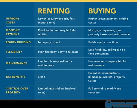 Comparison table: Pros and cons of buying vs. renting a JCB 3CX