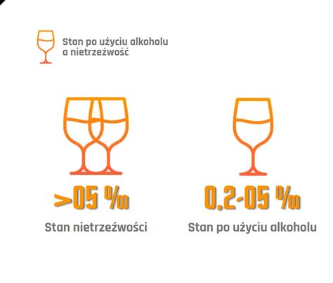 infografika: kary za jazdę pod wpływem alkoholu i łamanie zakazu prowadzenia pojazdów