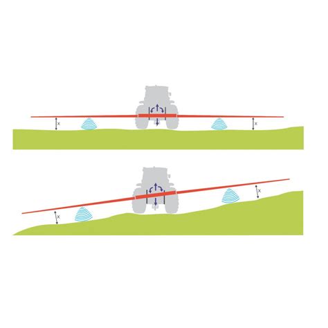 schemat działania wahadłowego zawieszenia belki opryskiwacza wykorzystującego siłę grawitacji