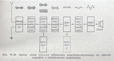 Schemat działania czujnika pochylenia w kontekście sterowania lemieszem równiarki