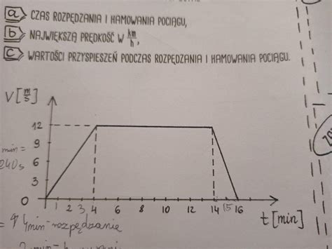 Wykres zakresu pracy wysięgnika koparkowego i ładowarkowego