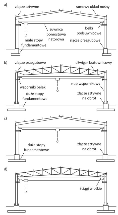 Diagram przedstawiający różne typy walców nośnych koparki z opisem ich konstrukcji.