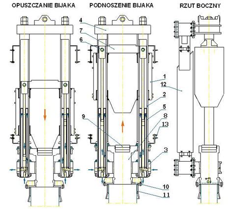 schemat działania młota hydraulicznego