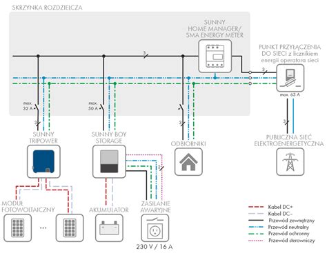 schemat ideowy rolnictwa 4.0