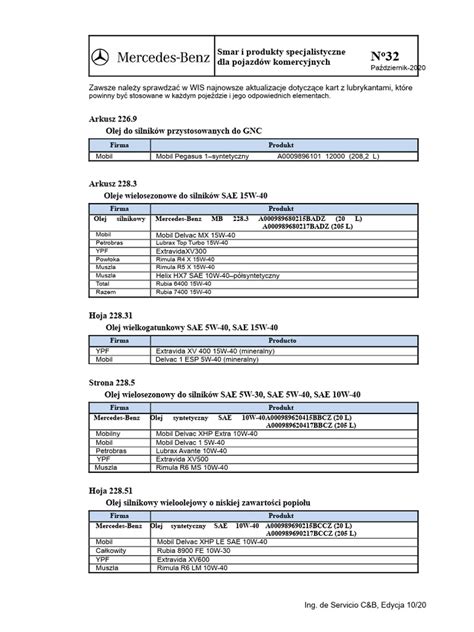 tabela prezentująca dopasowanie olejów JCB do konkretnych modeli silników i norm emisji