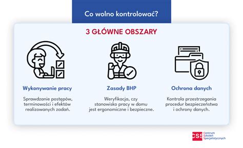 Infografika przedstawiająca zasady bezpieczeństwa pracy na pochyłościach