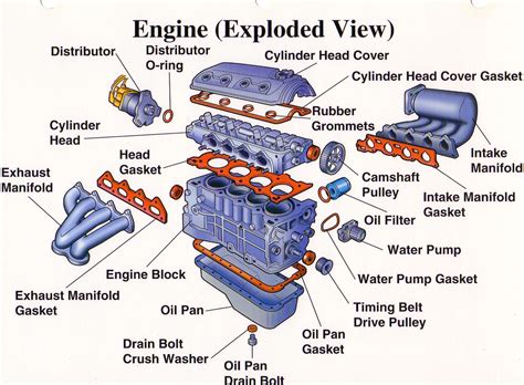 Diagram of the D-21 engine or its components