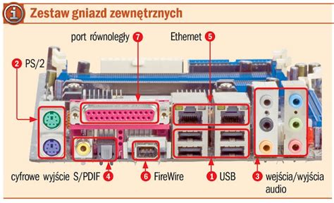 Schemat portów USB (2.0 i 3.0) na komputerze