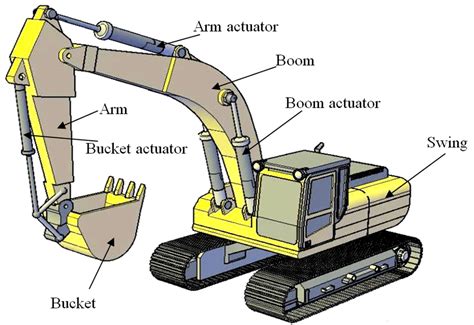 Detailed diagram of a mini excavator arm and its hydraulic components