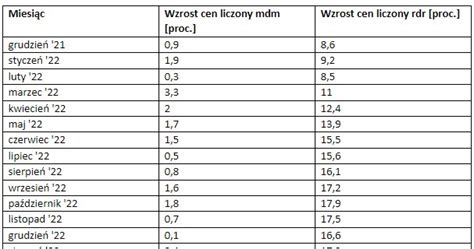 Tabela przedstawiająca porównanie cen i lokalizacji ogłoszeń betoniarek na Podkarpaciu