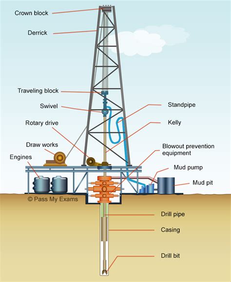 Infographic showing the internal components and operation of a hydraulic motor in a drilling rig