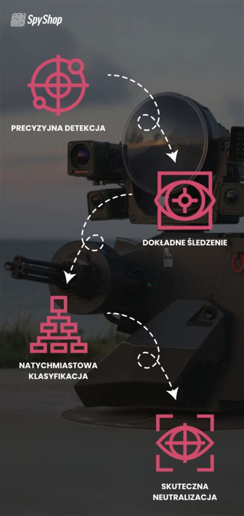 Infografika działania systemu Boom Guide