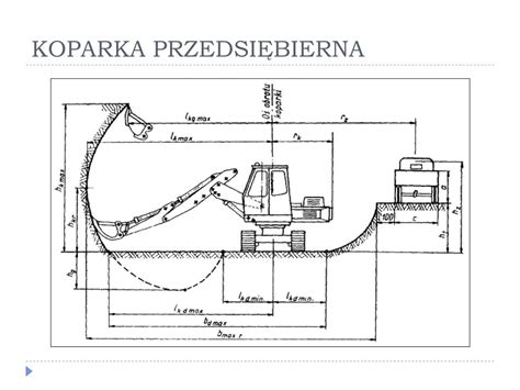 Koparka przedsiębierna w trakcie pracy przy głębokim wykopie fundamentowym
