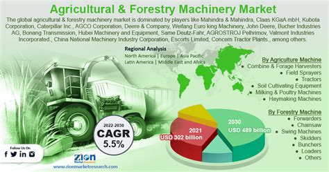 Thematic photo of agricultural machinery in the Pomorskie region