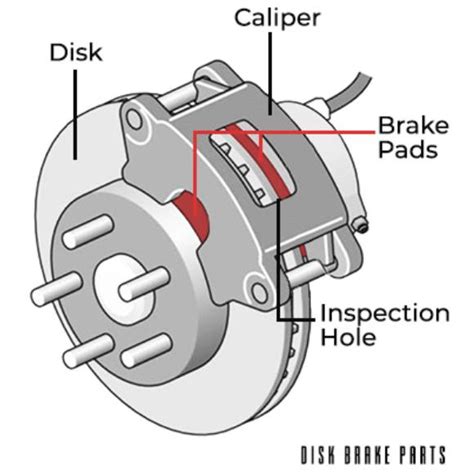 Photo of a brake pad or brake system components