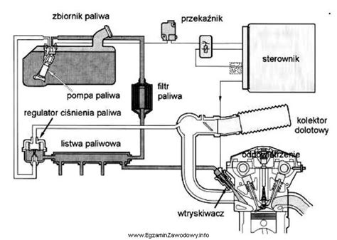 schemat silnika wysokoprężnego