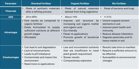 Infographic comparing different types of fertilizer spreaders and their mechanisms