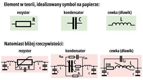 Schemat różnych układów elementów roboczych pielnika